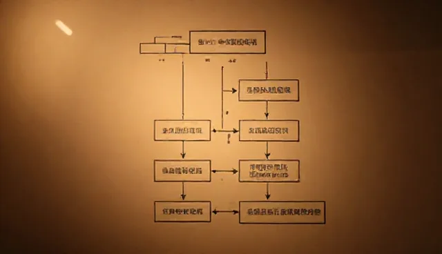 数据安全设计在技术转让中的常见问题与解决方法